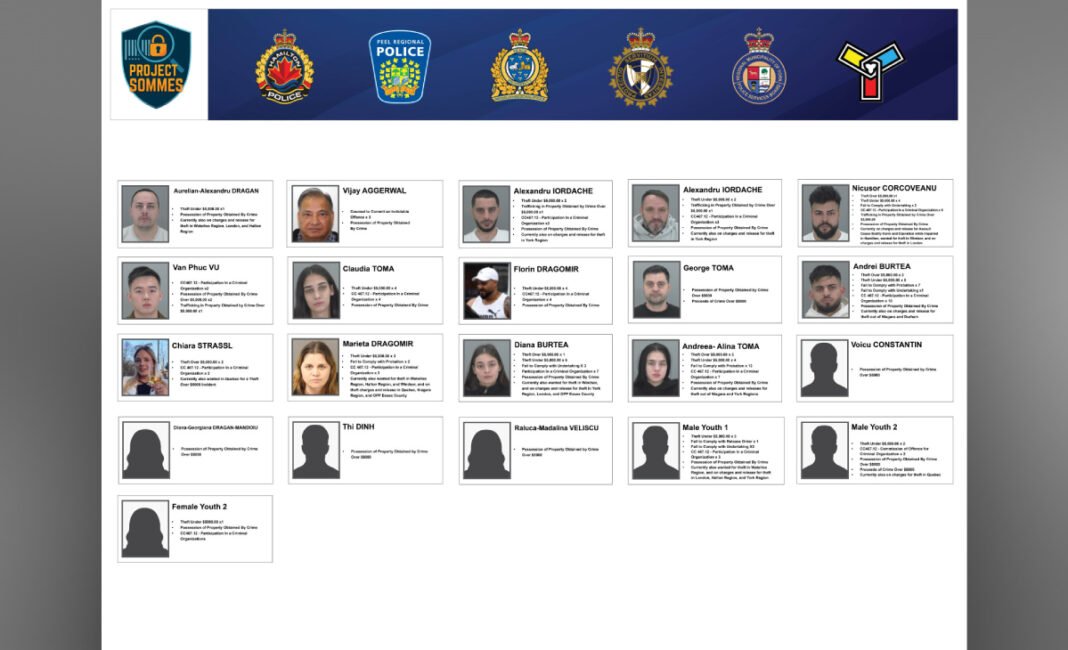 21 charged, $1 million in stolen goods recovered in major organized retail theft bust: Hamilton Police