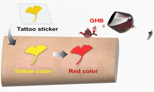 Temporary tattoo can instantly detect drugs in drinks