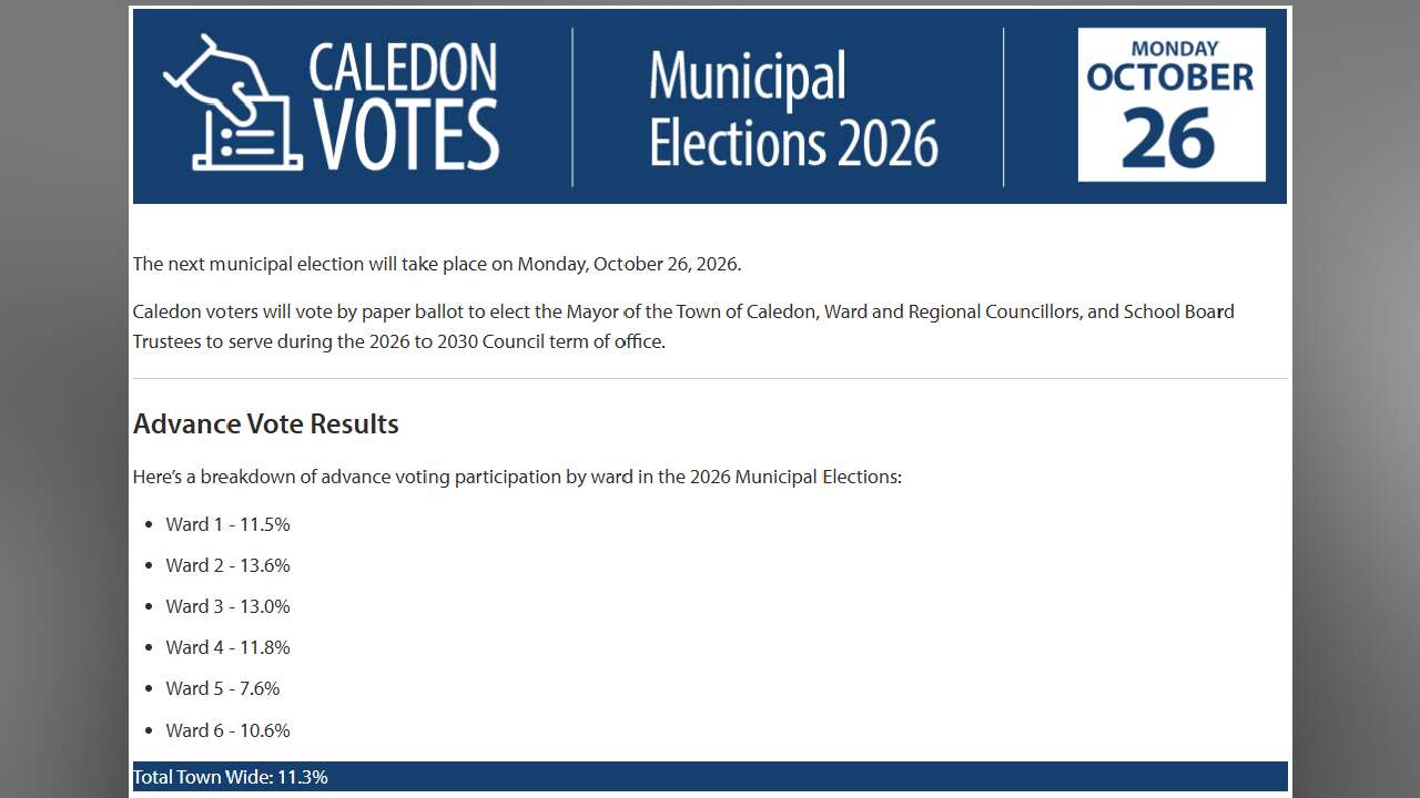 Caledon Ward 2 Election Draws Attention as Punjabi Candidates Vie to Make History