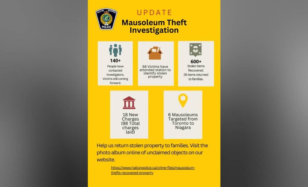 Police trying to identify owners of unclaimed items recovered in mausoleum theft investigation