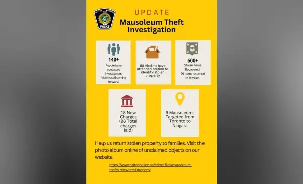 Police trying to identify owners of unclaimed items recovered in mausoleum theft investigation