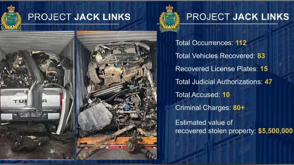 Niagara Regional Police Service Dismantles Major Organized Auto Theft Network in Southern Ontario