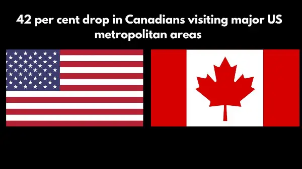 Canadian travel to US cities drops sharply: study