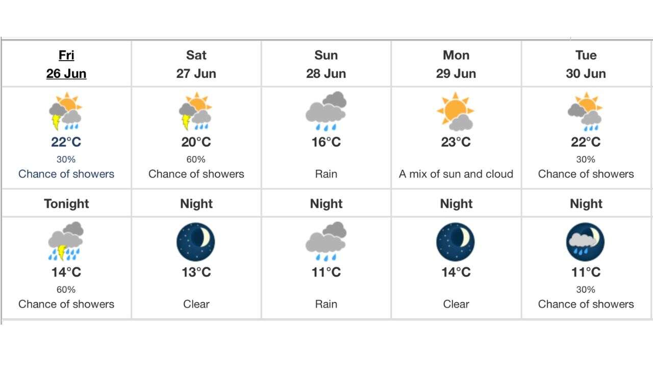 Five-day stretch of unsettled weather ahead for Calgary