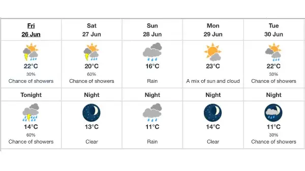 Five-day stretch of unsettled weather ahead for Calgary