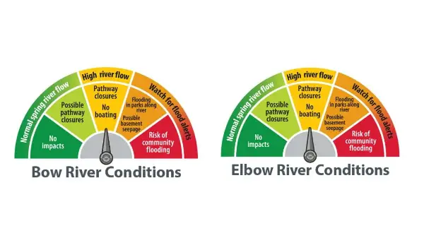 Heavy rain raises flood concerns across Alberta