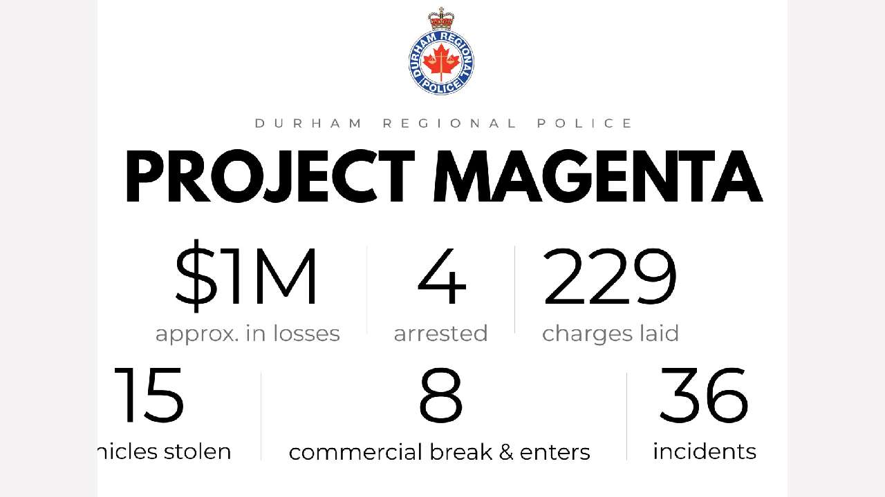 Four arrested, more than 200 charges laid In Durham Region organized crime investigation