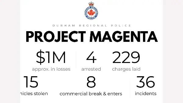 Four arrested, more than 200 charges laid In Durham Region organized crime investigation